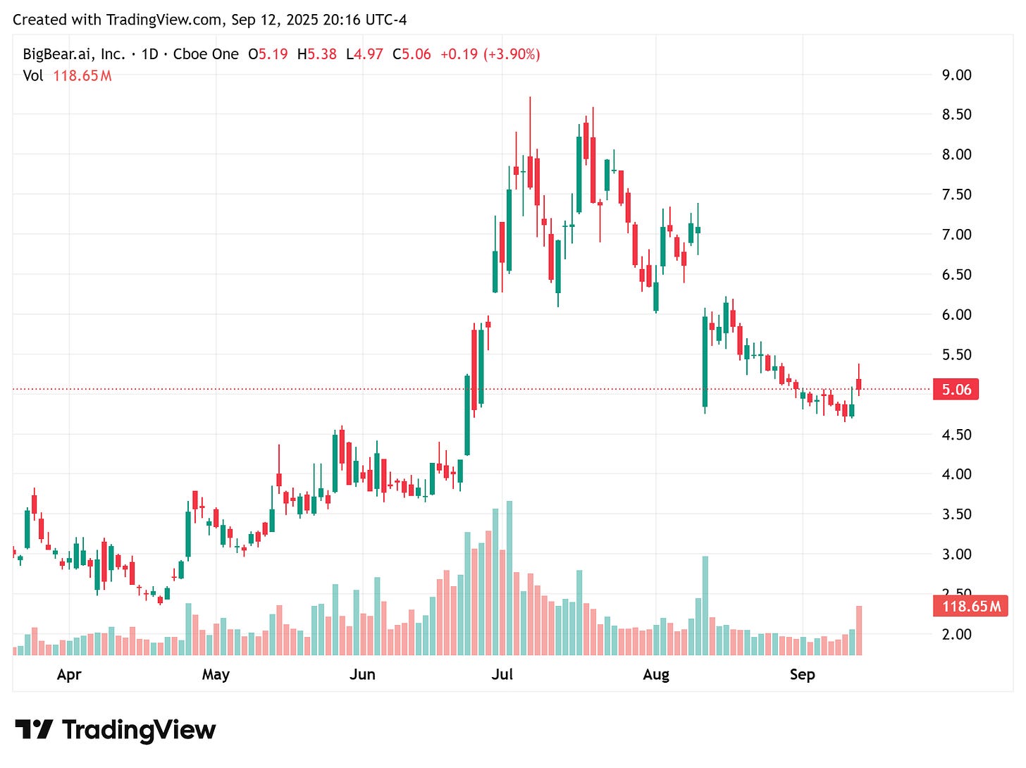 TradingView chart TradingView chart