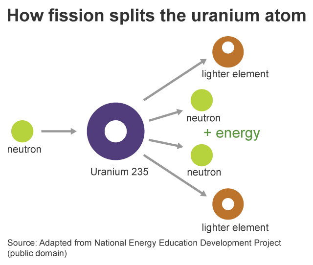Nuclear explained - U.S. Energy Information Administration (EIA)