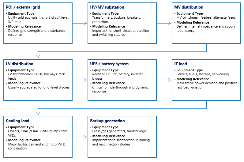 Data Center Balance of Plant: From Electrical Infrastructure to ...