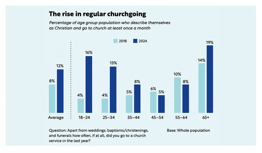 A quiet UK revival? How can we respond?