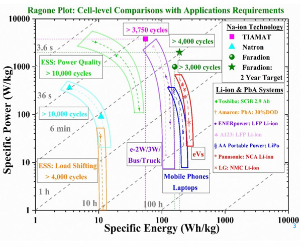 ⚡ Ragone Plots Explained: Benchmarking Battery Performance with Power ...
