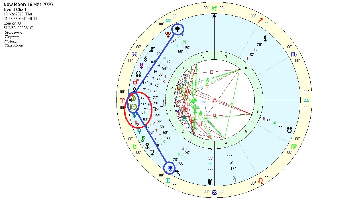 New Moon in Pisces - March 2026 - Leah Whitehorse Astrology