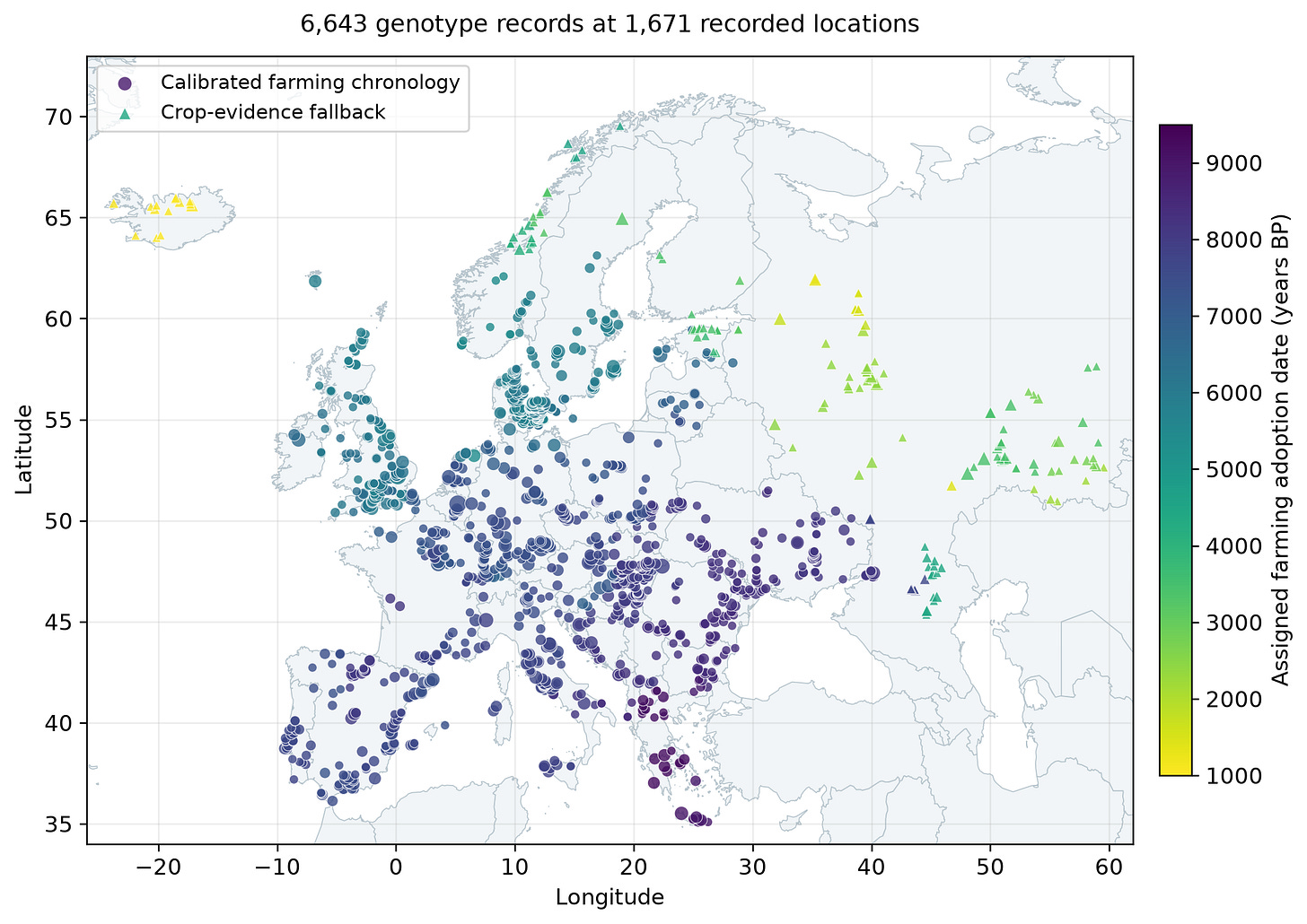 Figure 1. The 6,643 European records in the expanded analysis, grouped by recorded coordinates. Colour shows the assigned local farming-adoption date; marker size reflects record count. Dates represent nearby archaeological evidence and carry uncertainty.