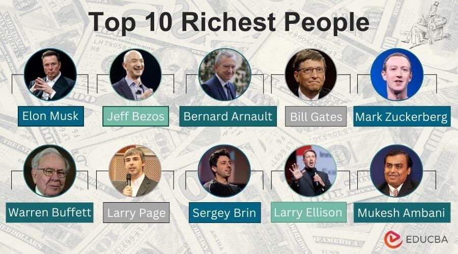 Top 10 Richest People in the World (New List) 2025/2026 Top 10 Richest People in the World (New List) 2025/2026