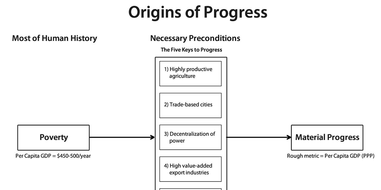 The Five Keys to Progress