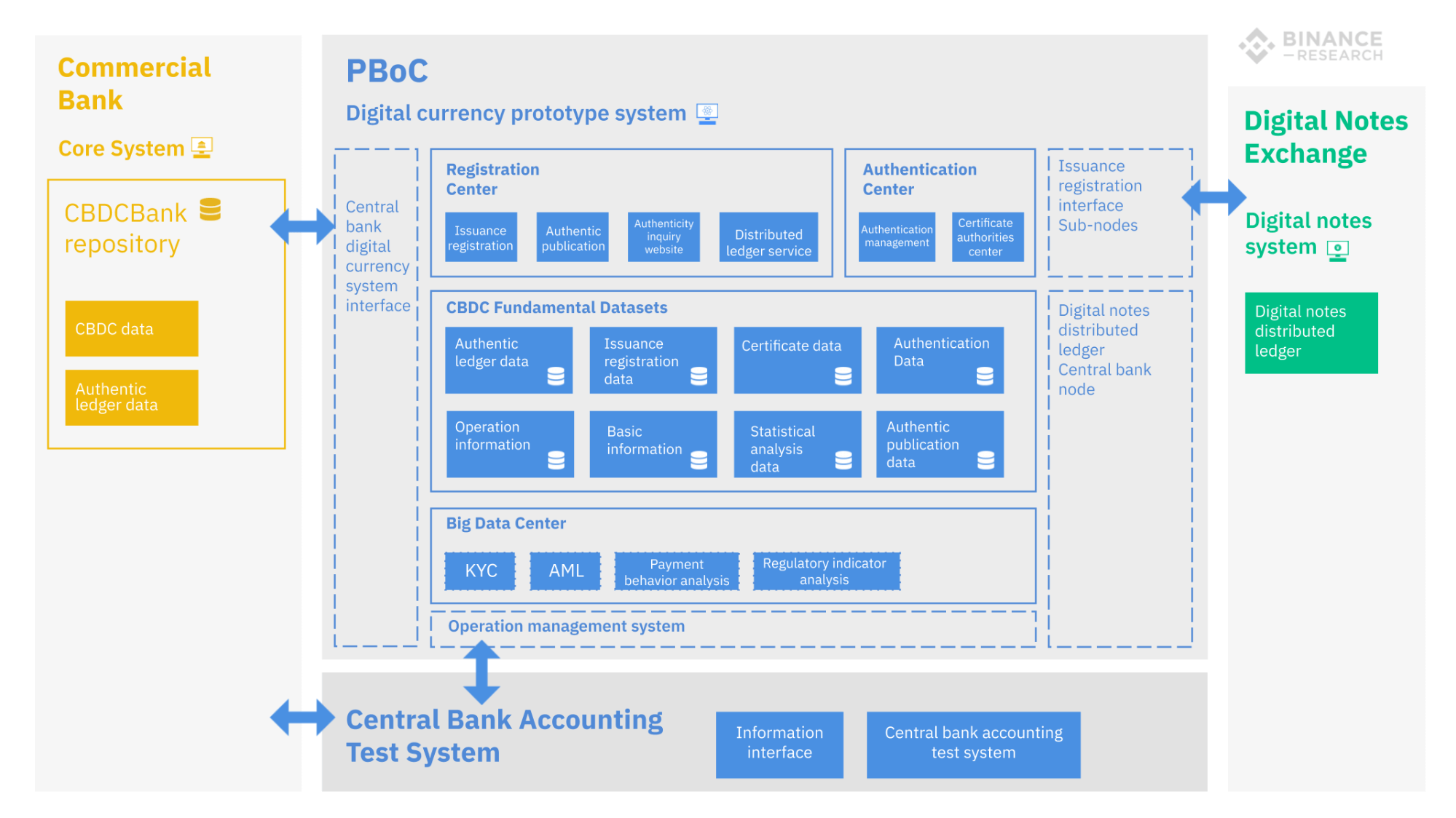 Greatest Hits: Stablecoins & CBDCs - by Lex Sokolin