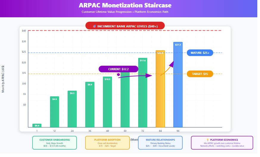 A screenshot of a graph

AI-generated content may be incorrect.