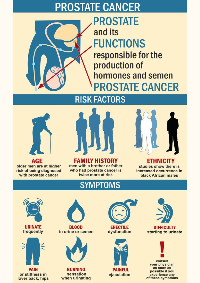 Prostate Cancer