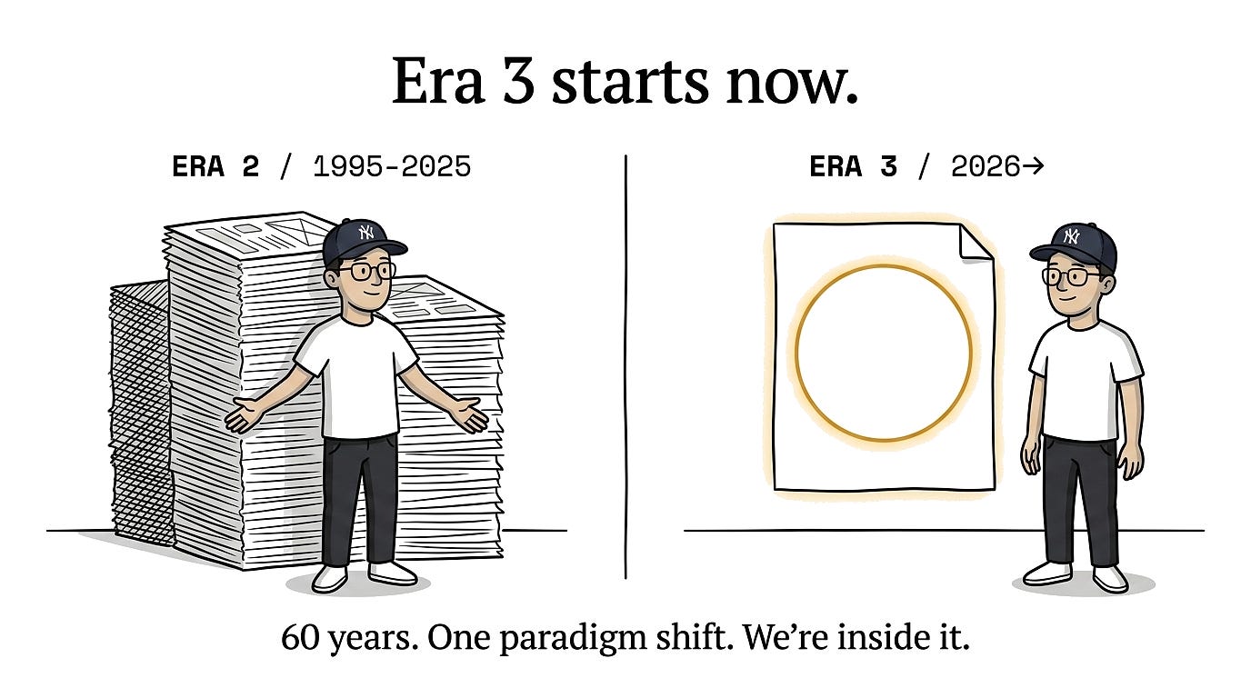 Split panel. Left: designer with arms wide before a towering cross-hatched wireframe stack labeled Era 2. Right: same designer before a single sheet with one amber circle labeled Era 3. The boundary circle is the only accent element.