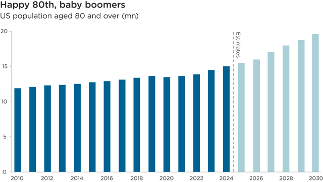 Accommodating an ageing society - Impax Asset Management