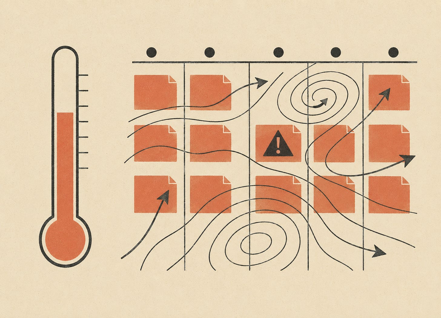 A flat, mid-century-style illustration in terracotta, charcoal, and bone beige. A simple thermometer stands on the left, while curved isobars and directional arrows sweep across a grid of Kanban cards on the right; one card displays a warning symbol. The contrast suggests that flow forecasting reveals more than a single metric. A flat, mid-century-style illustration in terracotta, charcoal, and bone beige. A simple thermometer stands on the left, while curved isobars and directional arrows sweep across a grid of Kanban cards on the right; one card displays a warning symbol. The contrast suggests that flow forecasting reveals more than a single metric.