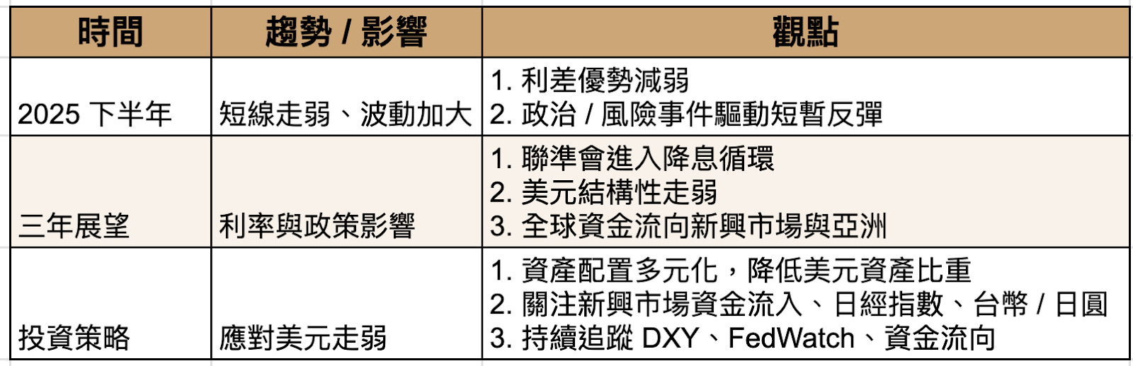 若新一波的降息週期開啟後，對美元、美股與全球資產的影響，你該如何佈局- MimiVsJames的美股投資分享