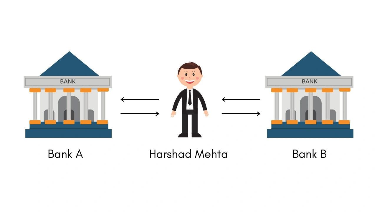 Harshad Mehta Scam