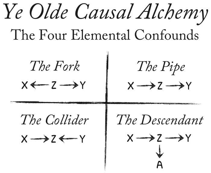 Richard McElreath 🦔 on Twitter: "In my quest to render boring ...