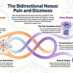 Brian Werner, Physical Therapist - Dizziness Expert