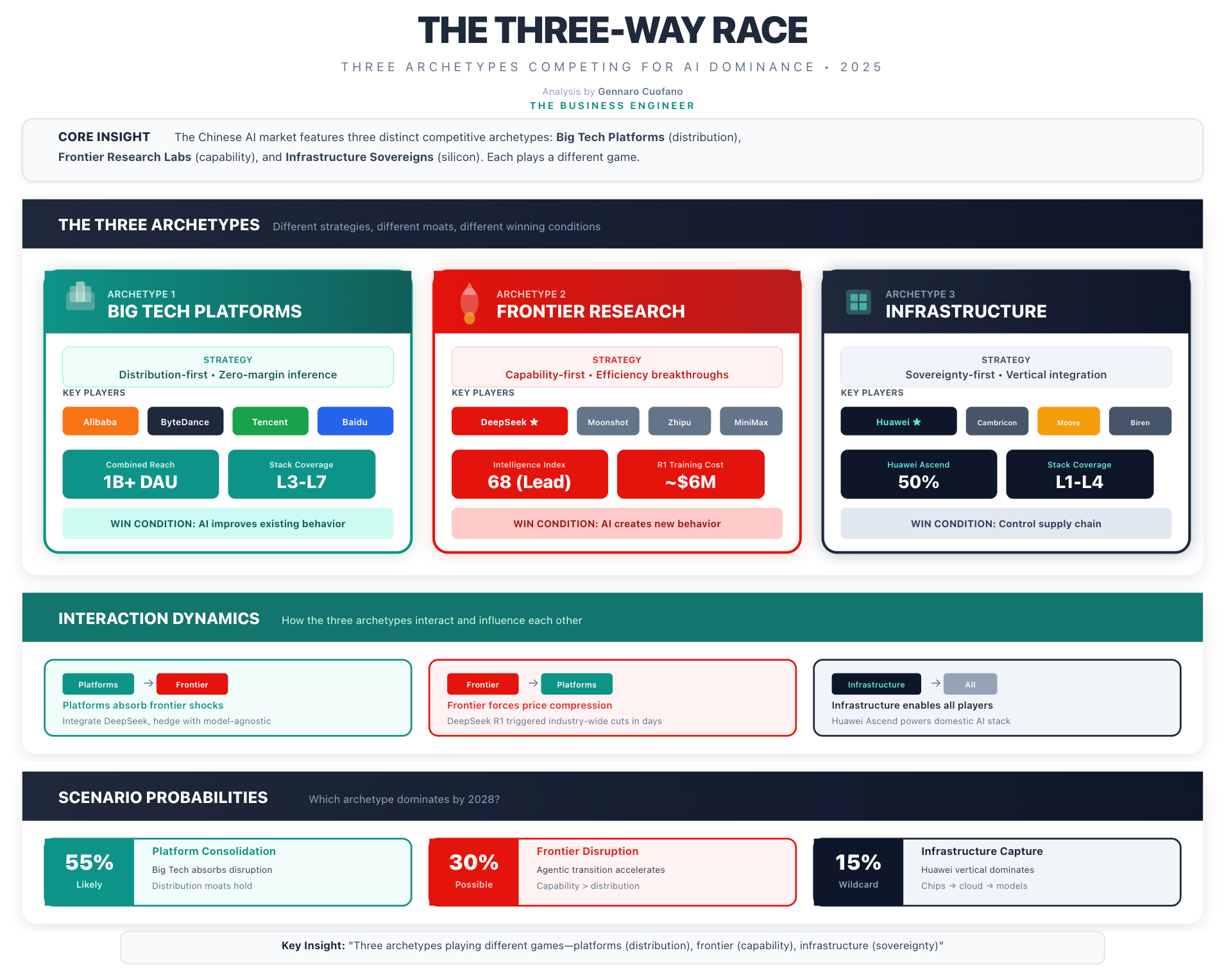 The Chinese AI Market Map - by Gennaro Cuofano