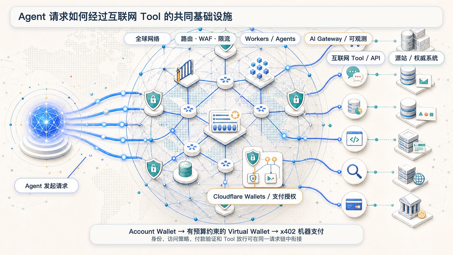 互联网 Tool 的执行基础设施 互联网 Tool 的执行基础设施