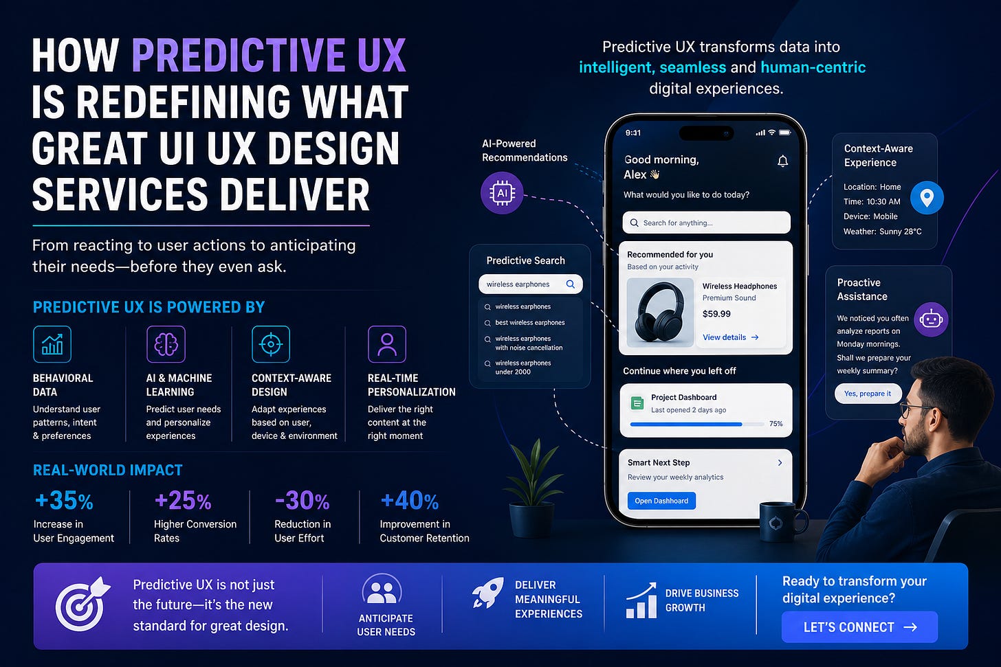 UI UX Design Services