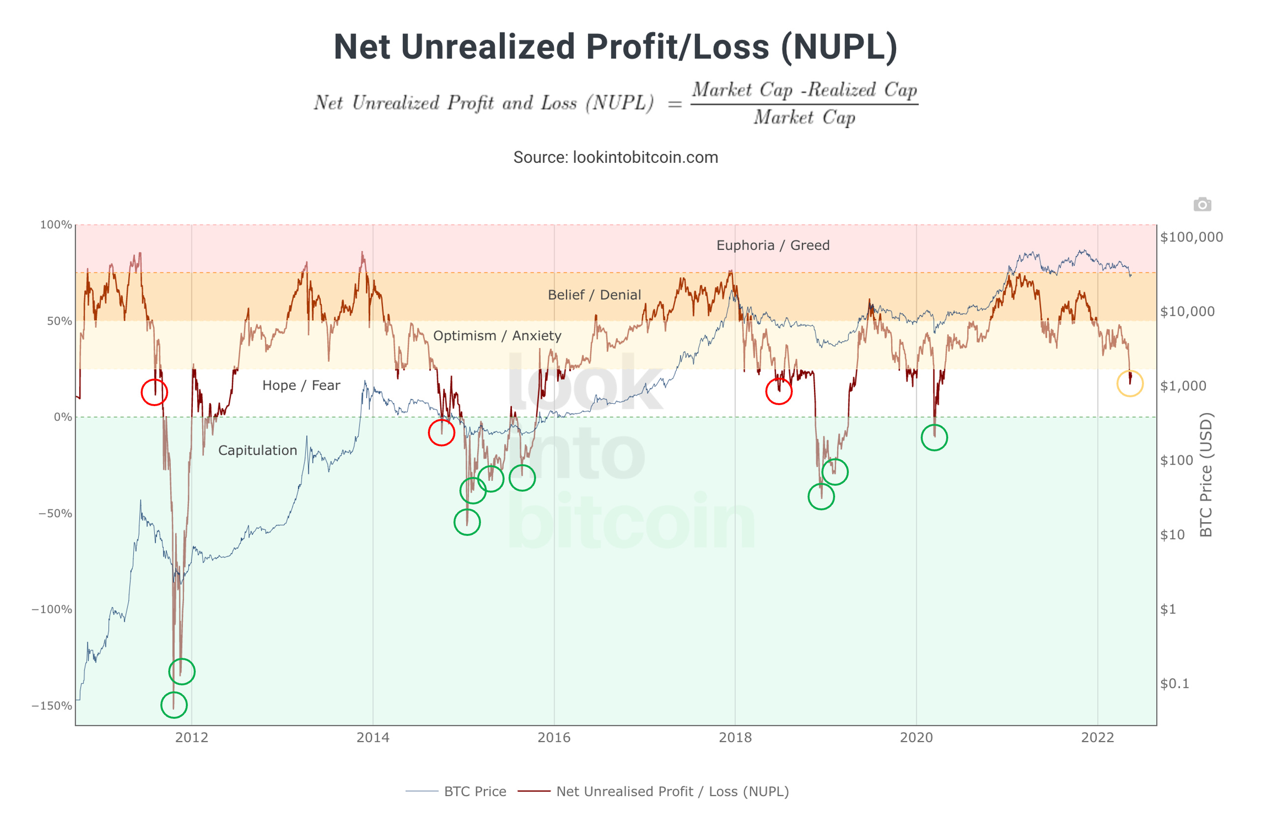 Month-End Analysis - by David - Bitcoin Takes