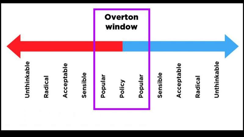 Use your radical fringe to shift the Overton window ...