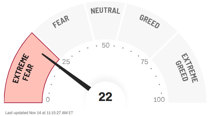 Extreme fear reading on CNN’s Fear & Greed Index, highlighting why Kingstone (KINS) stock stayed flat despite strong Q3 earnings in the KINS investment thesis deep dive Extreme fear reading on CNN’s Fear & Greed Index, highlighting why Kingstone (KINS) stock stayed flat despite strong Q3 earnings in the KINS investment thesis deep dive