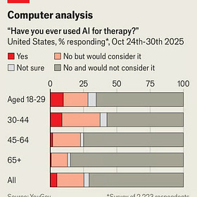 Chatbots behaving badly