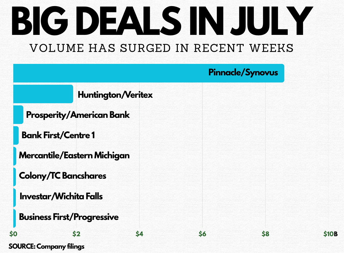 M&A Long Game: Why Patience (and Preparation) Pays Off