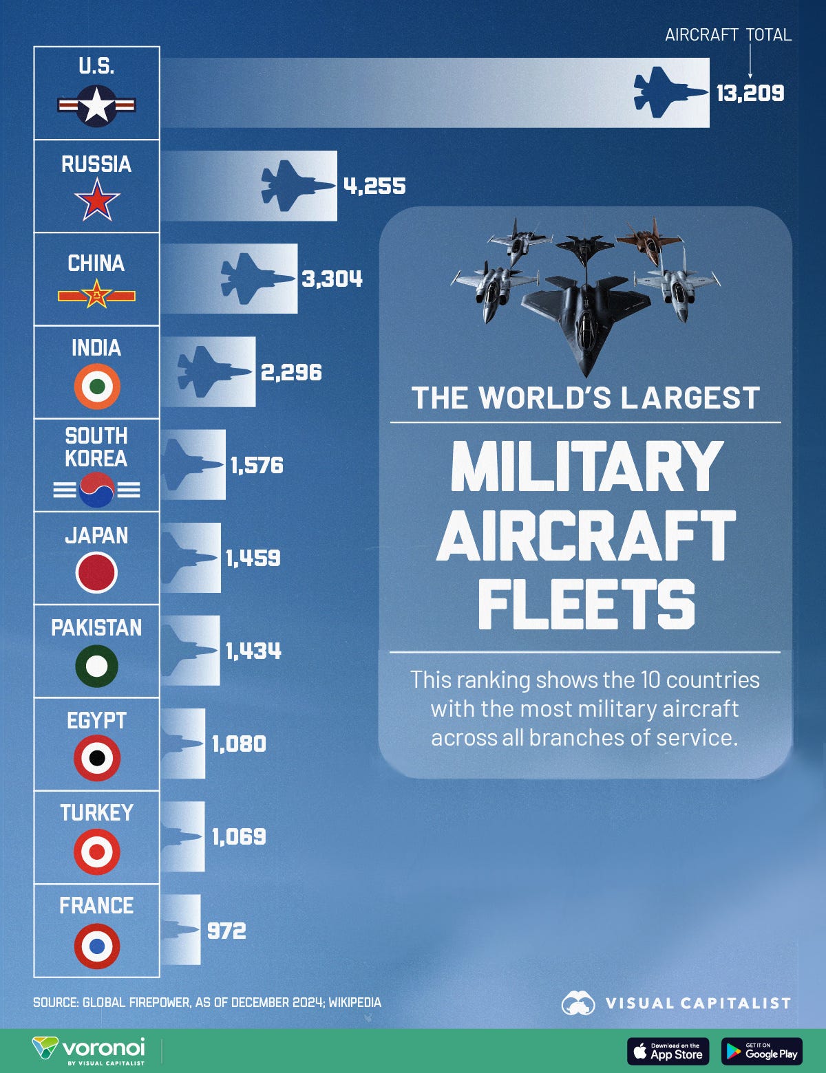 Ranked: The 10 Most Powerful Air Forces in the World Ranked: The 10 Most Powerful Air Forces in the World