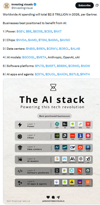 ai stack ai stack