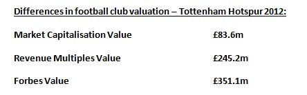 Markham table 2 - Spurs