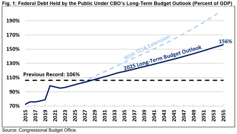 A graph showing the cost of a budget

AI-generated content may be incorrect.