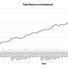 TIE LEGO Investment Portfolio Update - January 2026