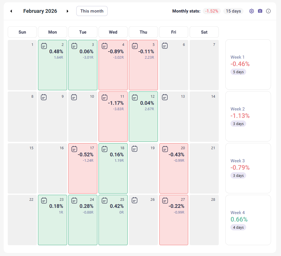 February Values Cluster How I Lost $2,000 in February (And How I'm Fixing It)