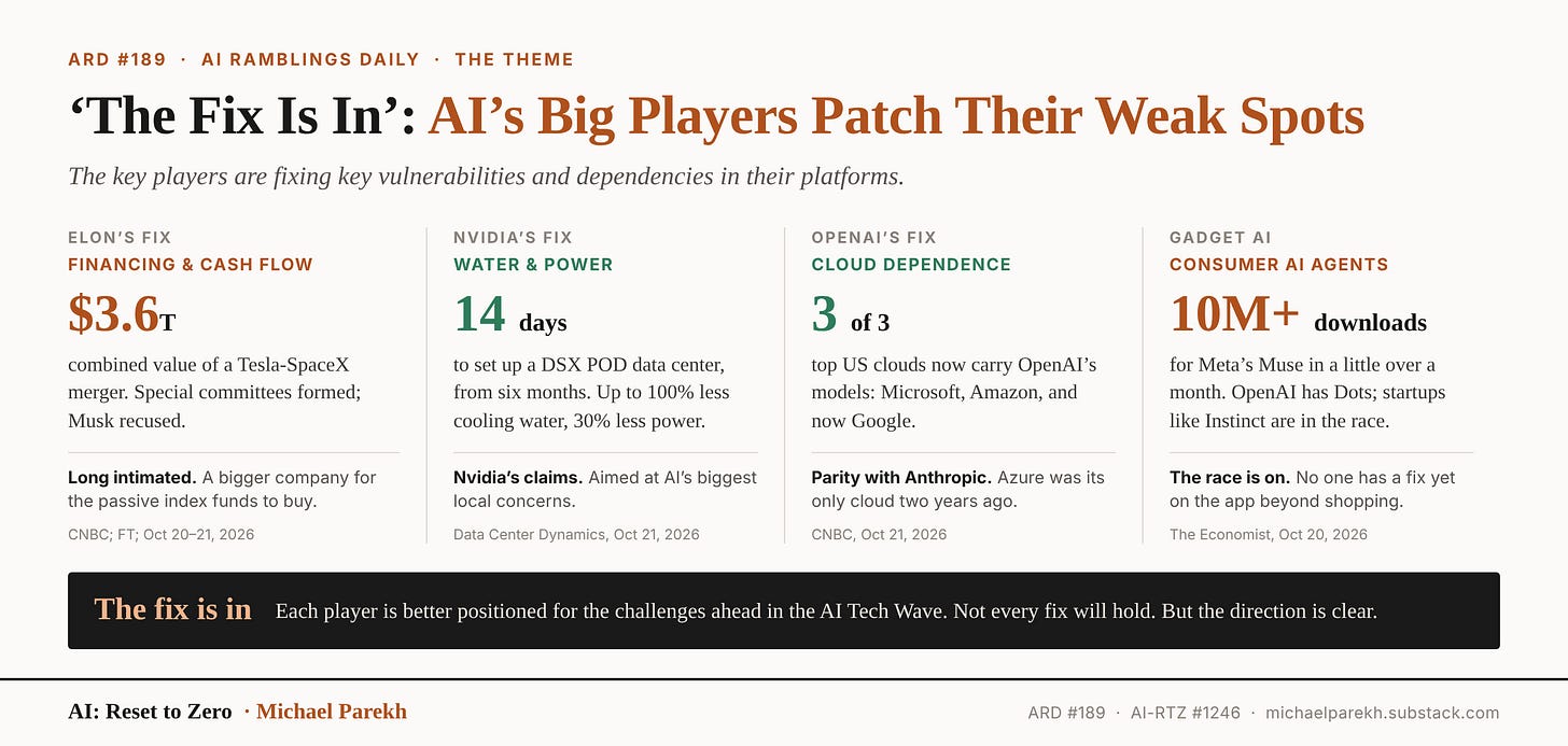 The Fix Is In: AI's big players patch their weak spots. Elon's Tesla-SpaceX merger, Nvidia on water and power, OpenAI on all three top clouds, and the race for consumer AI agents
