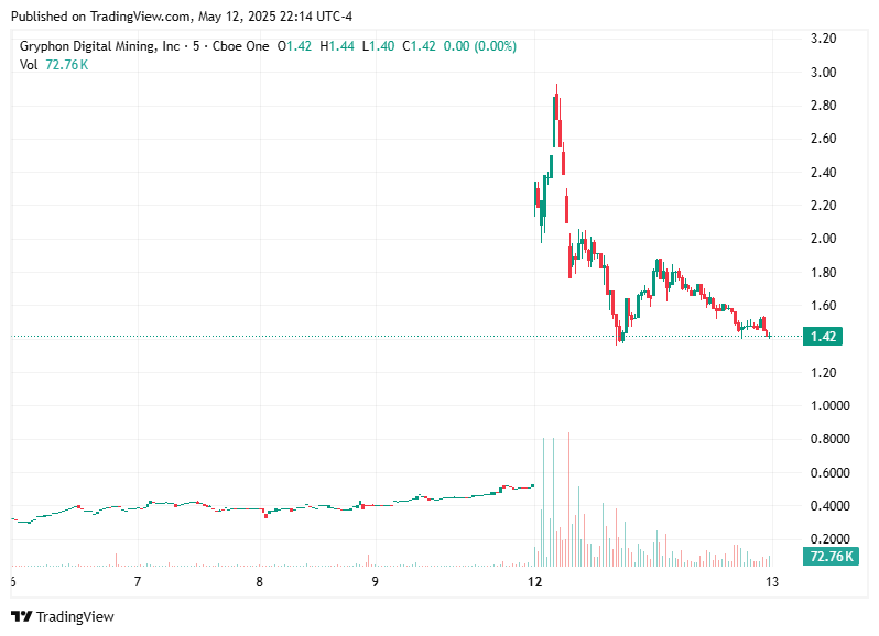 TradingView chart TradingView chart