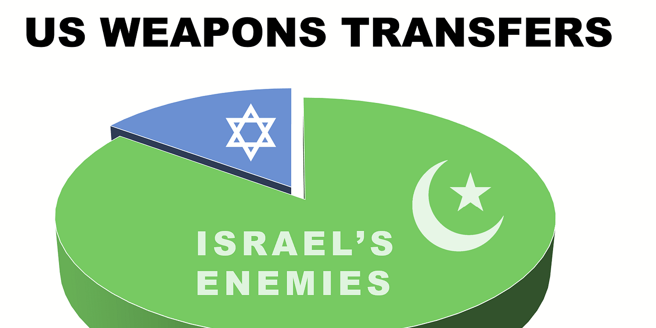 DOES THE US SUPPORT ISRAEL? OR JIHAD? A simple-minded look at the numbers [PART 2]