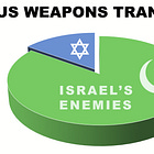 DOES THE US SUPPORT ISRAEL? OR JIHAD? A simple-minded look at the numbers [PART 2]