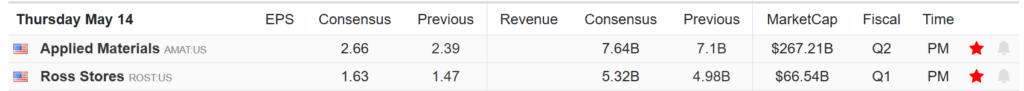 Earnings Calendar