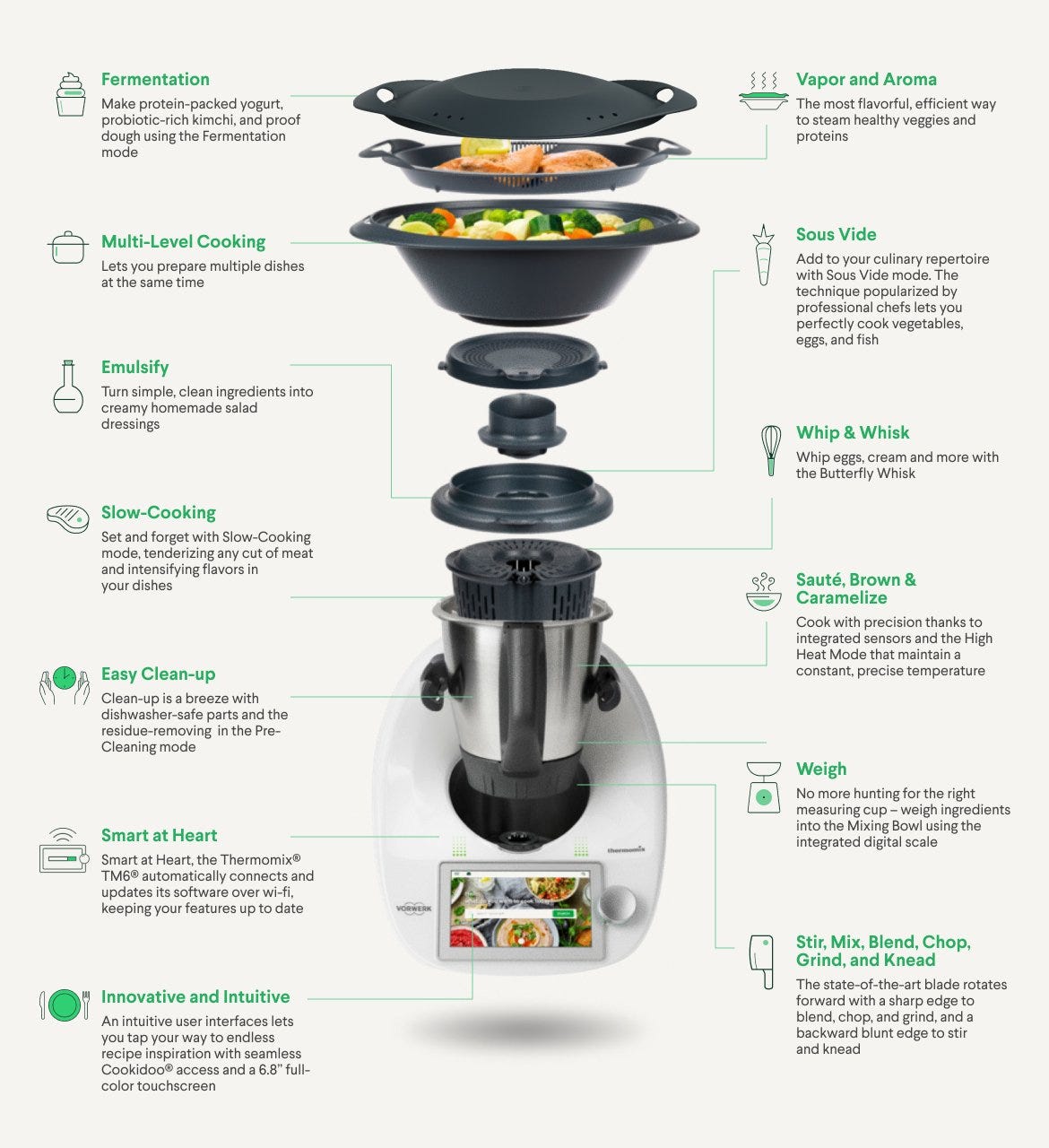 Thermomix TM6 - by Omar Shahine - OmarKnows