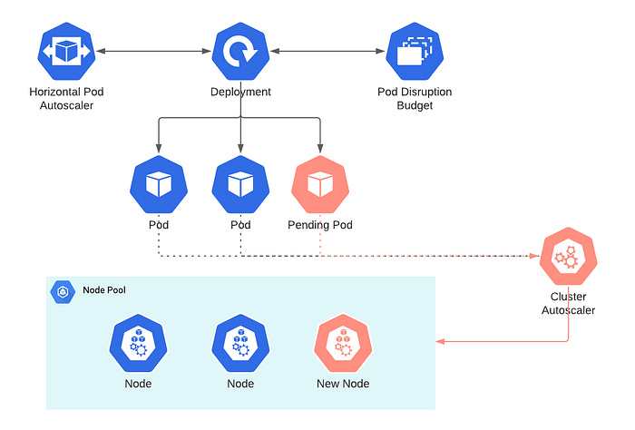 Greeter Pod 10 Microservices Design Principles Every Senior Developer Should Master
