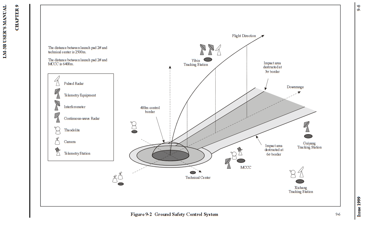 The location of various tracking, command, and evacuation zones in relation to the Long March 3B’s launch pad from chapter nine of the vehicles 1999 users guide. The location of various tracking, command, and evacuation zones in relation to the Long March 3B’s launch pad from chapter nine of the vehicles 1999 users guide.