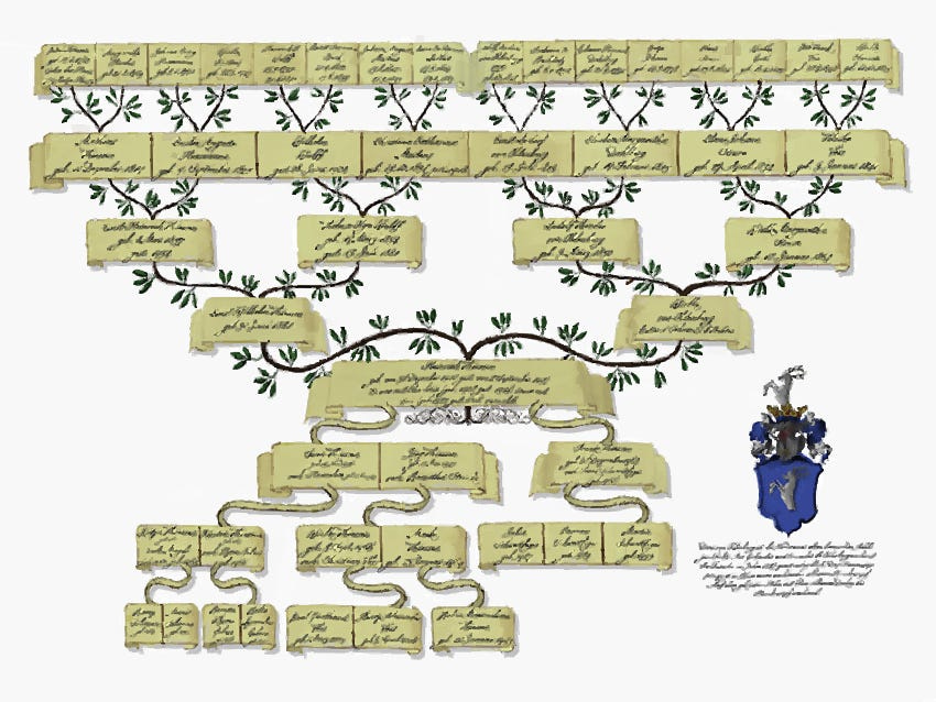 Family Tree