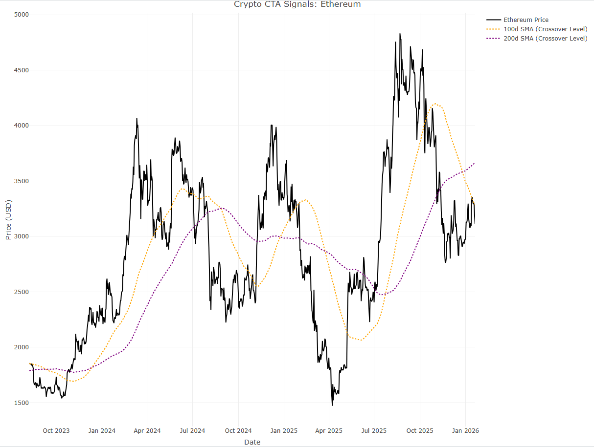 Crypto Update - by Danny Dayan - Macro Musings by Danny D