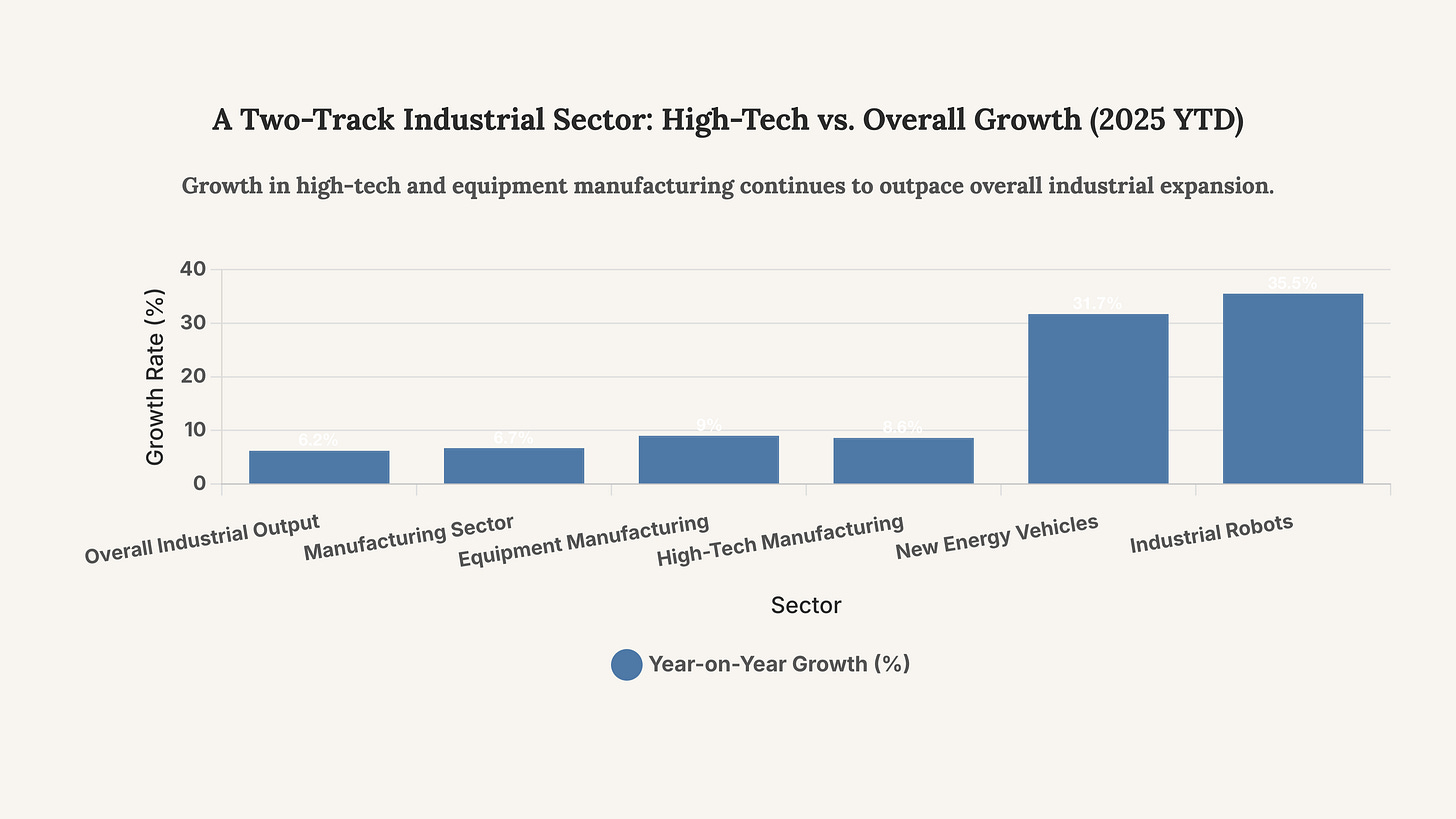 Generated Chart Generated Chart
