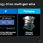 Perspective on SerDes and CPO: PCB Material and Signal Routing Challenges Ahead