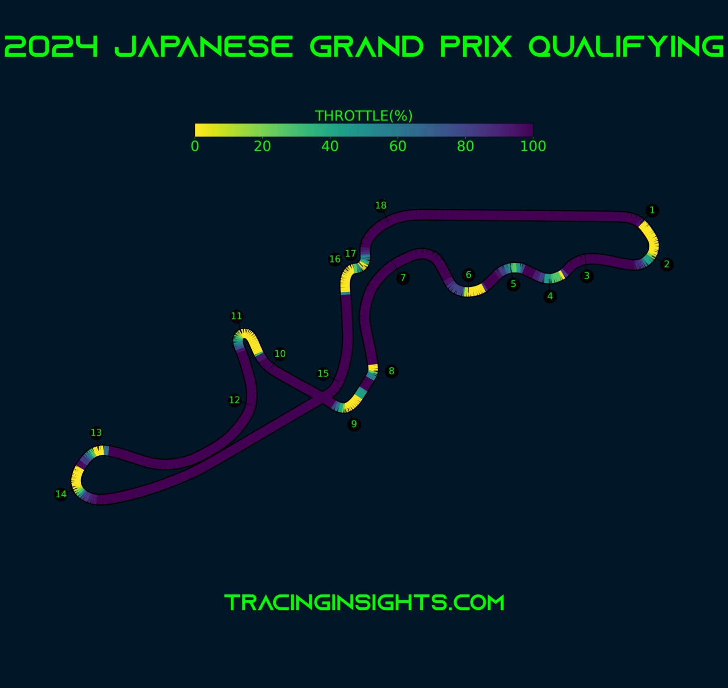 2025 Japanese Grand Prix - Telemetry - Throttle - Tracinginsights.com