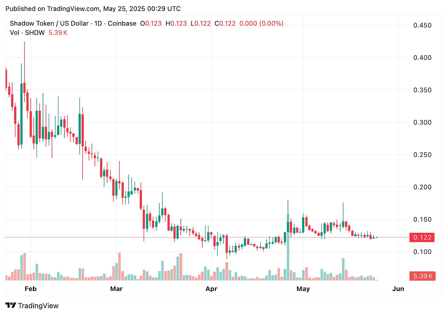 TradingView chart TradingView chart