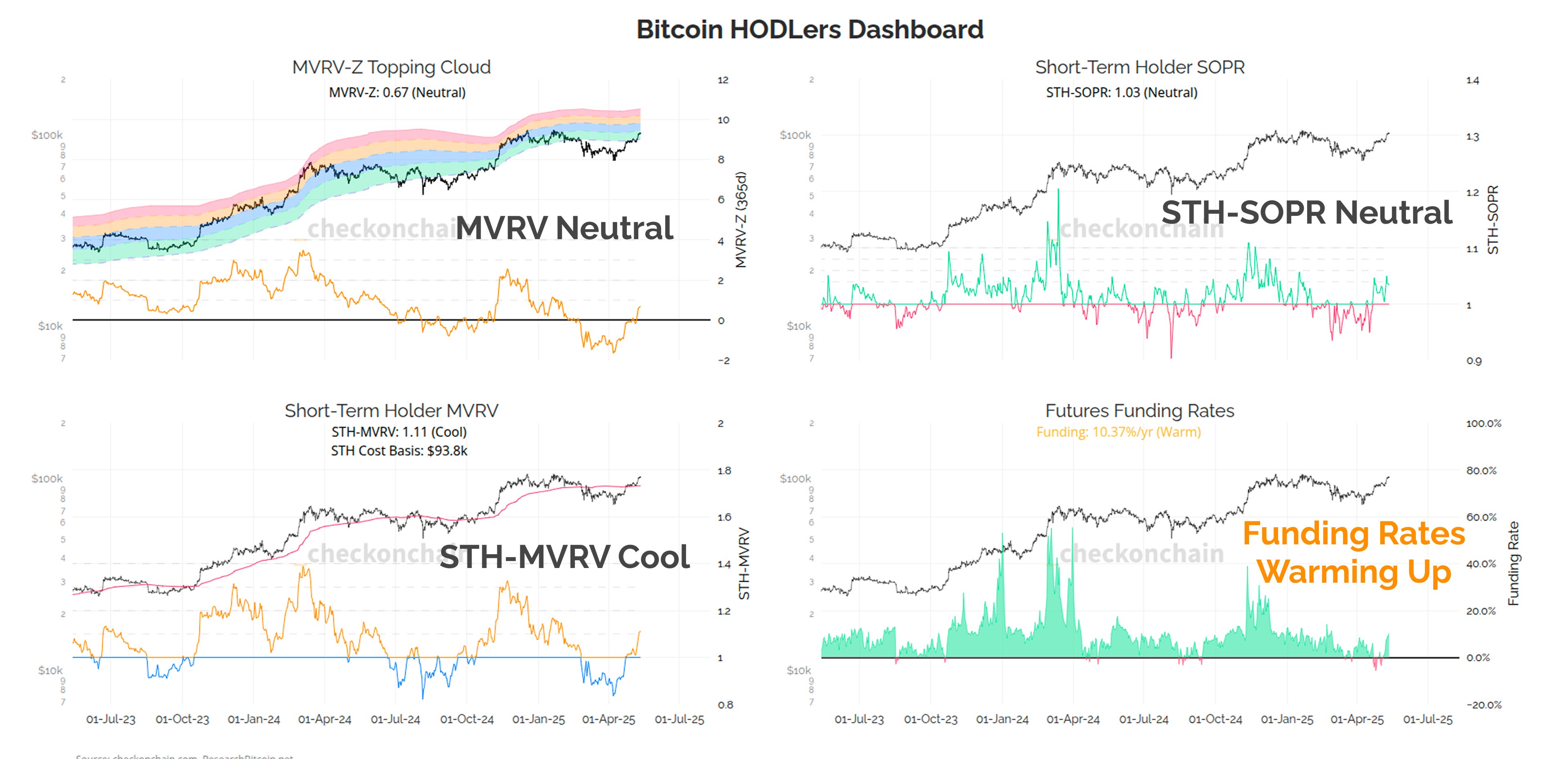 Understanding MSTR Yield Instruments