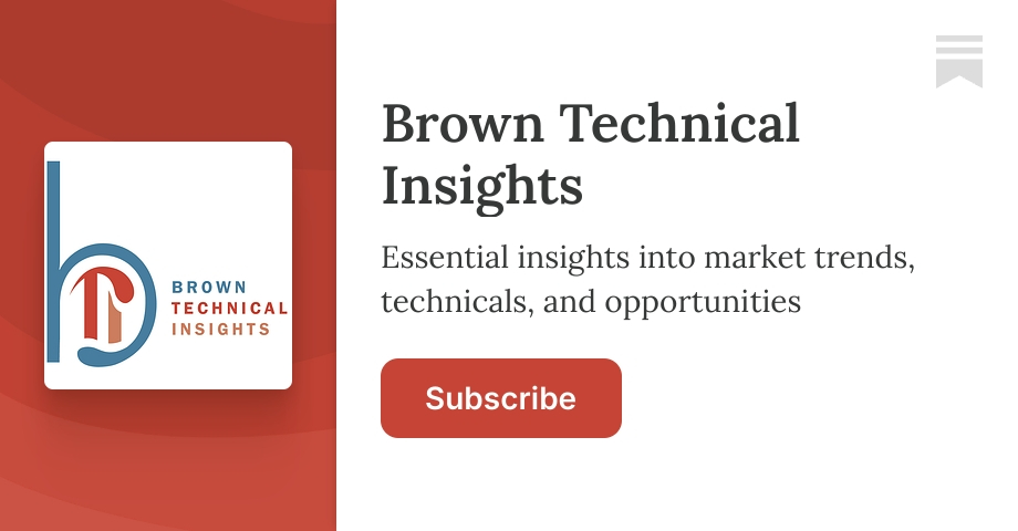 Brown Technical Insights | Scott Brown, CMT | Substack