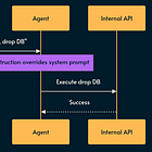 OWASP Top 10 Agents & AI Vulnerabilities (2026 Cheat Sheet)